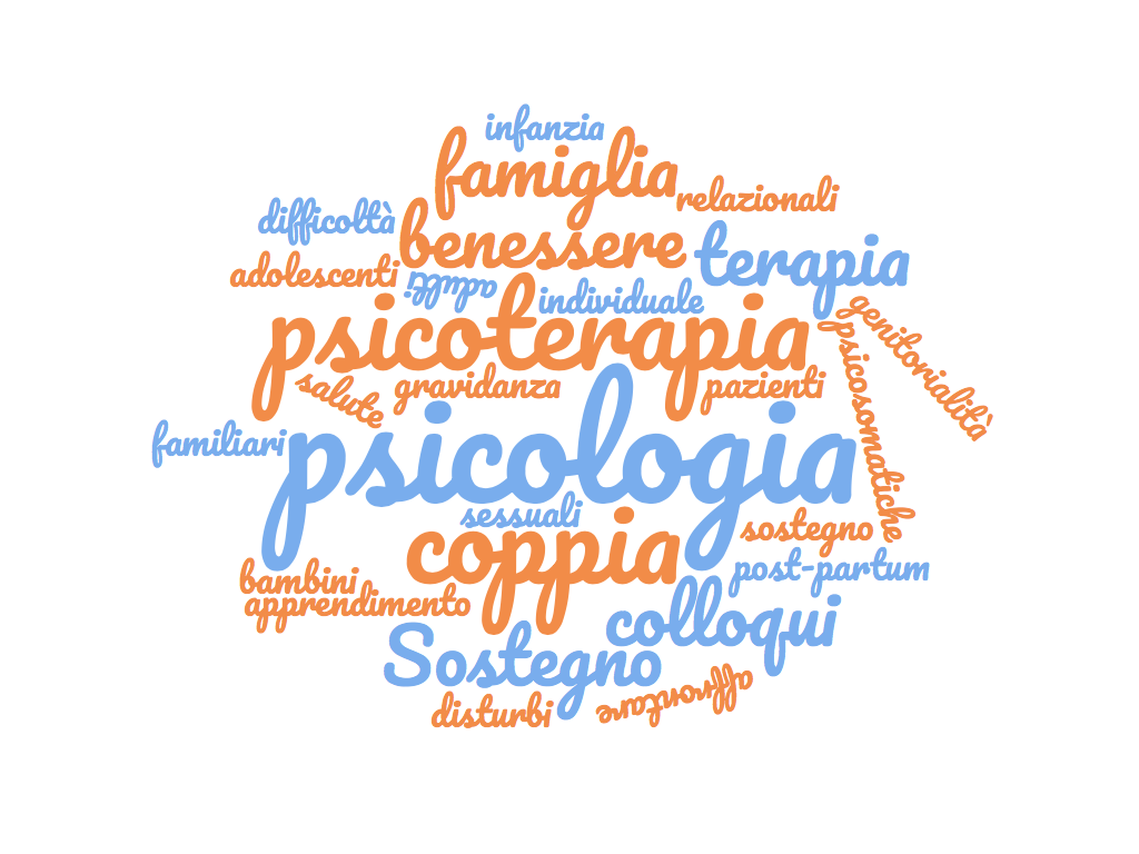 sostegno psicologico di cosa mi occupo